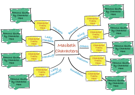 Y9_synoptic_assessments_pic